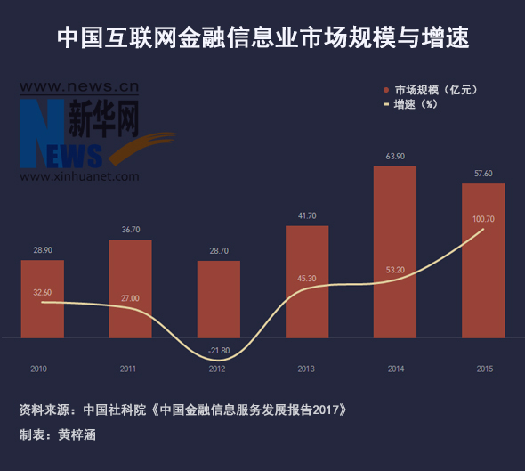多部门联合制定规范 金融信息服务迎新监管框架