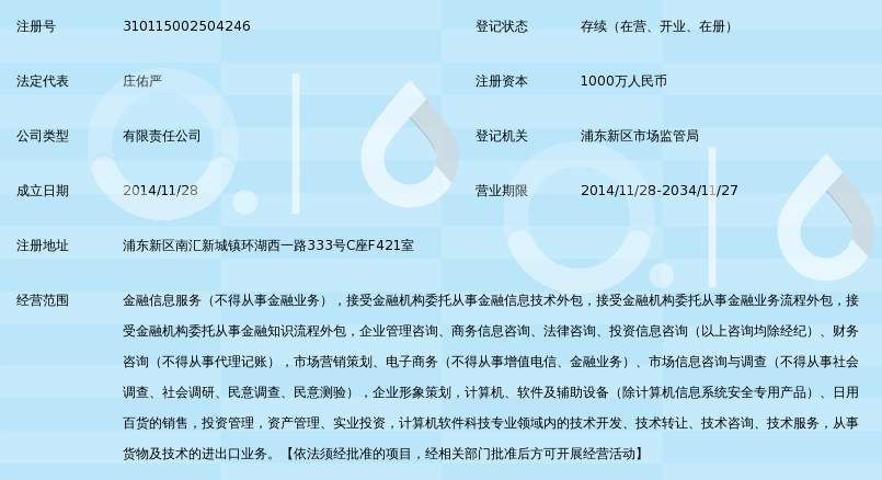 上海超盈开创金融信息服务新篇章 科技赋能，智领未来